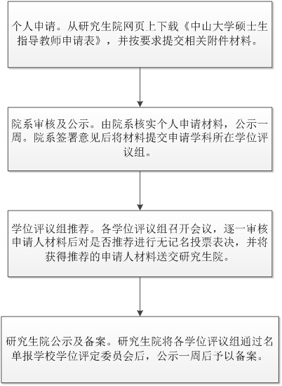 在职教师的硕士生导师遴选程序
